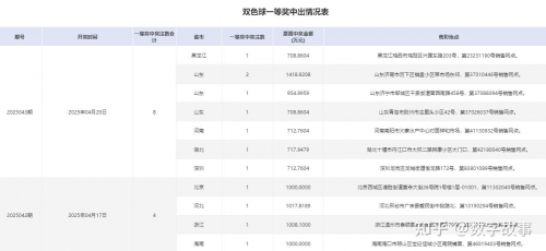 双色球最新开奖查询
