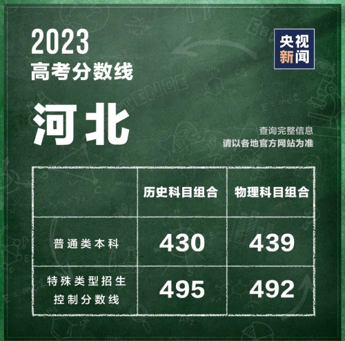 河北一本分数线2020高考分数线河北一本分数线2020，高考备考策略与策略