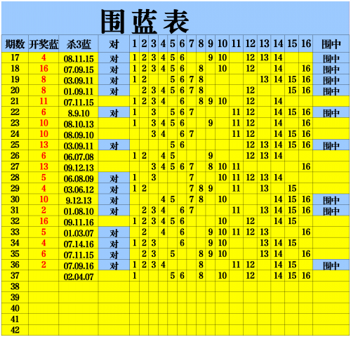 双色球最新开奖日期号码双色球最新开奖日期揭晓-第1张图片