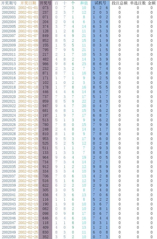 3d历史开奖号码查询最近500期3D历史开奖号码查询文章-第2张图片
