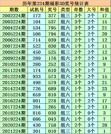 3d历史开奖号码查询最近500期3D历史开奖号码查询文章-第3张图片