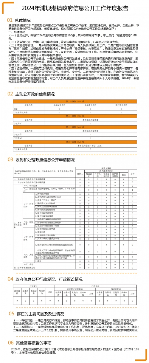 2024全年免费资料公开2024全年免费资料公开