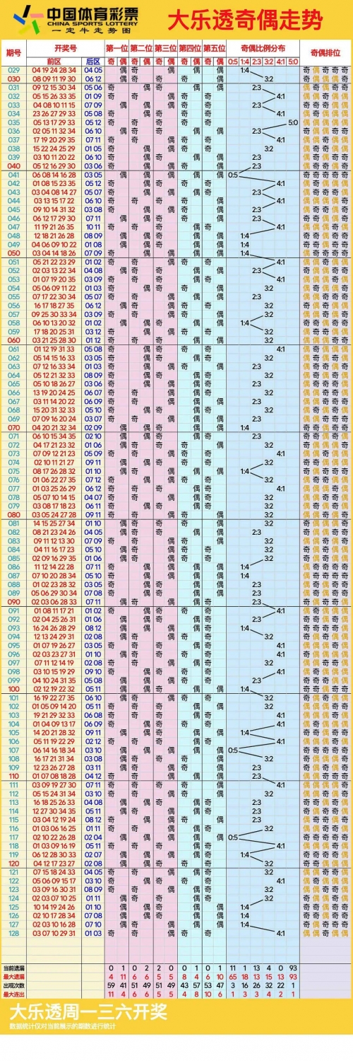 北京11选五开奖结果走势图一定牛