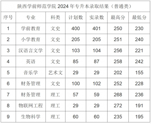2013专升本分数线解析-第1张图片