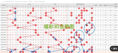 牛彩网福彩3d图谜九八牛彩网福彩3D图谜九