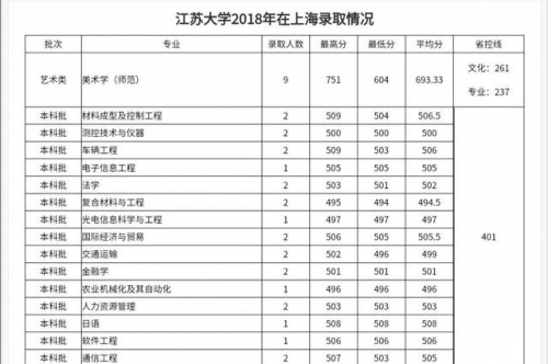 江苏高考分数线2019，分析与展望-第2张图片
