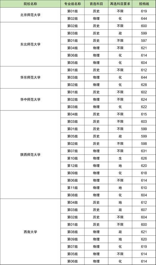 2020一本分数线解析