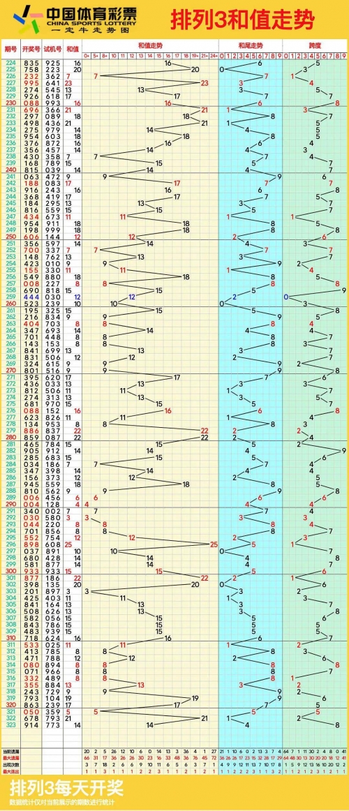 排列三走势带连线专业版三d2023年134期排列三走势带连线专业版-第1张图片