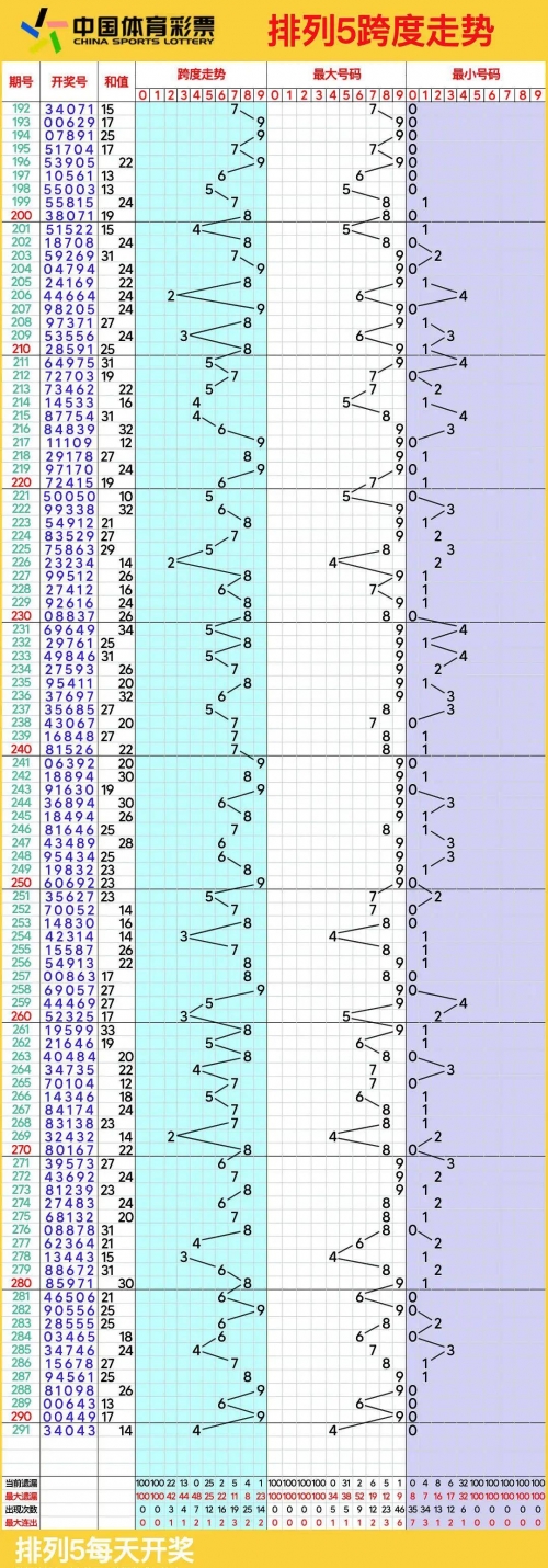 排列三走势带连线专业版三d2023年134期排列三走势带连线专业版-第3张图片