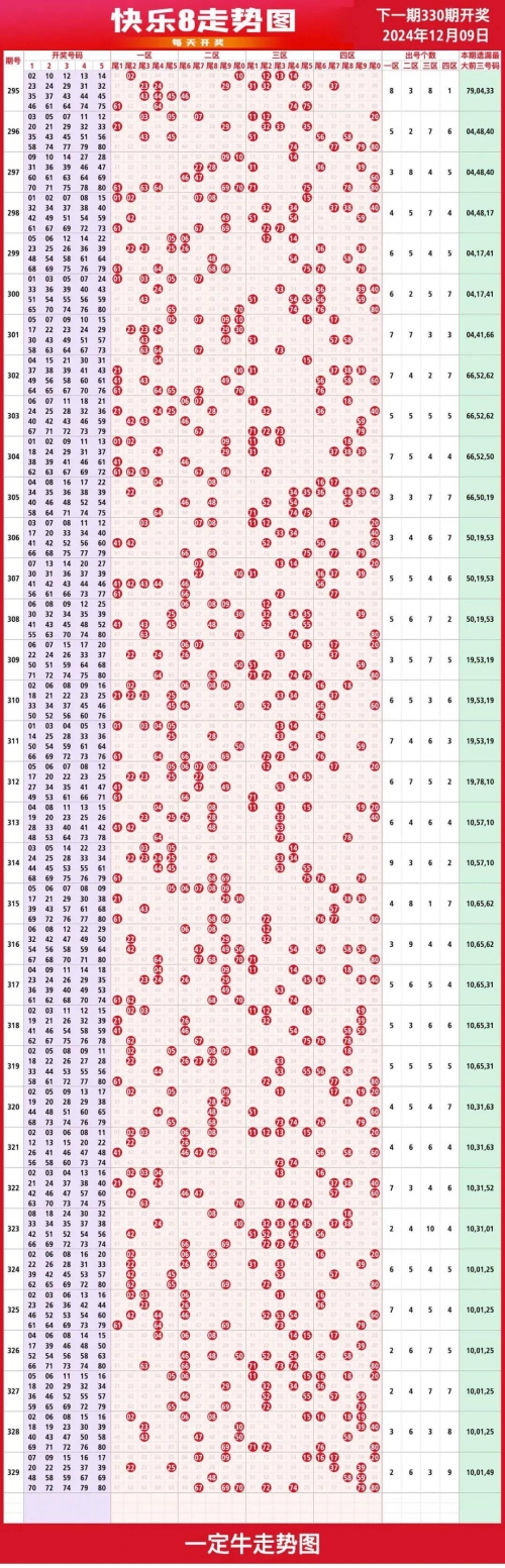 快乐8最新基本走势图100期快乐8最新基本走势图分析
