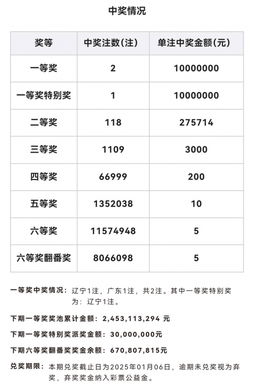 双色球历史记录查询双色球历史记录查询-第2张图片