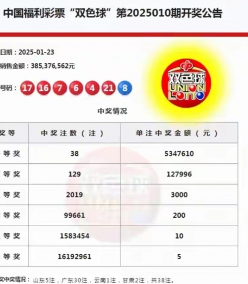 今天晚上双色球开奖结果公布