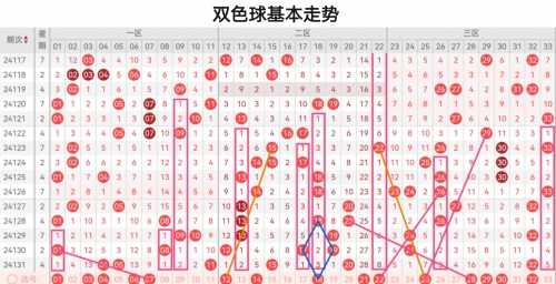 双色球最准确预测文章