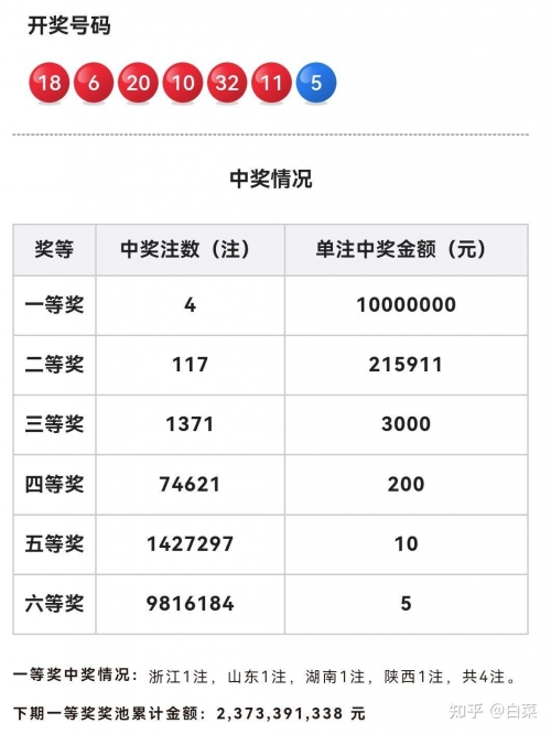 双色球今天开奖结果双色球今天开奖结果揭晓-第1张图片