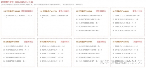 大乐透预测精准十专家大乐透预测精准专家文章-第2张图片