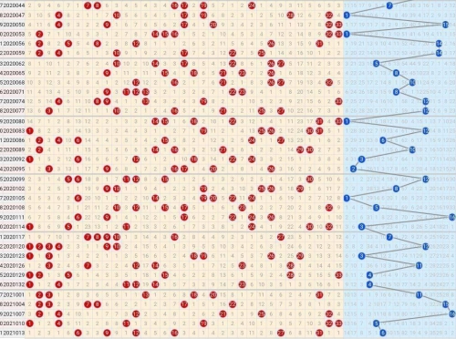 双色球基本走势图新浪爱彩旧版双色球预测最双色球预双色球基本走势图新浪解读-第2张图片