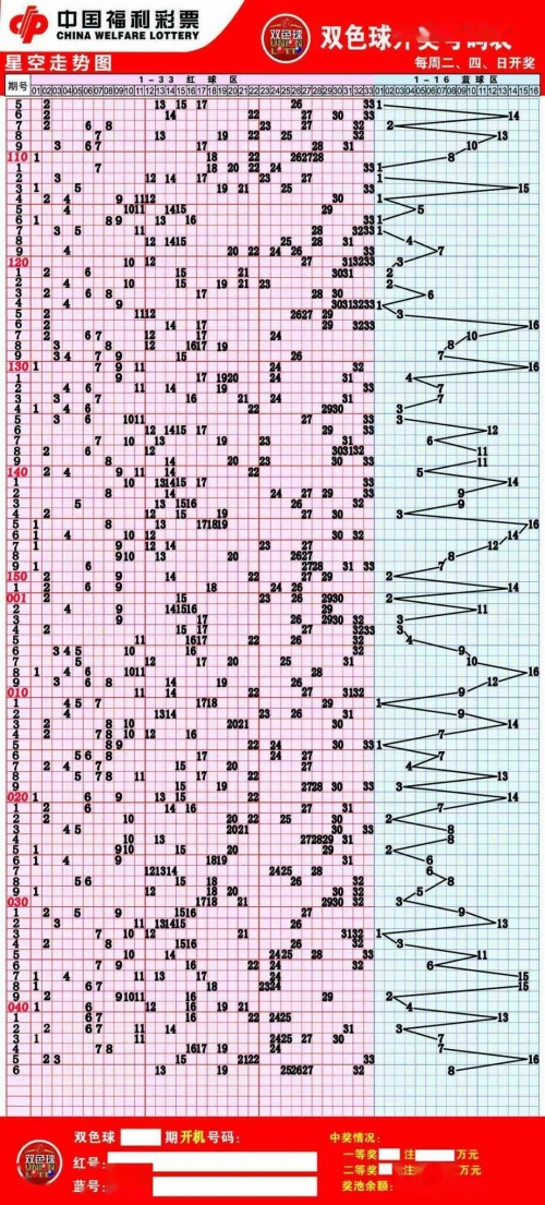 双色球基本走势图新浪爱彩旧版双色球预测最双色球预双色球基本走势图新浪解读
