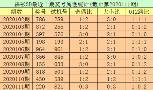 揭秘117期开奖结果，数字背后的神秘力量-第3张图片