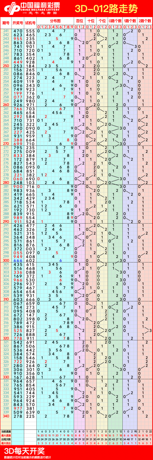 浙江快乐12开奖走势图分析
