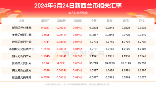 新澳精准资料免费提供510期新澳精准资料免费提供510期-第3张图片