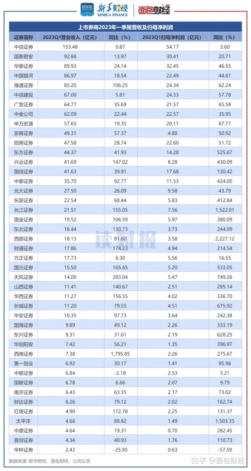 2022年资料免费大全2022年资料免费大全