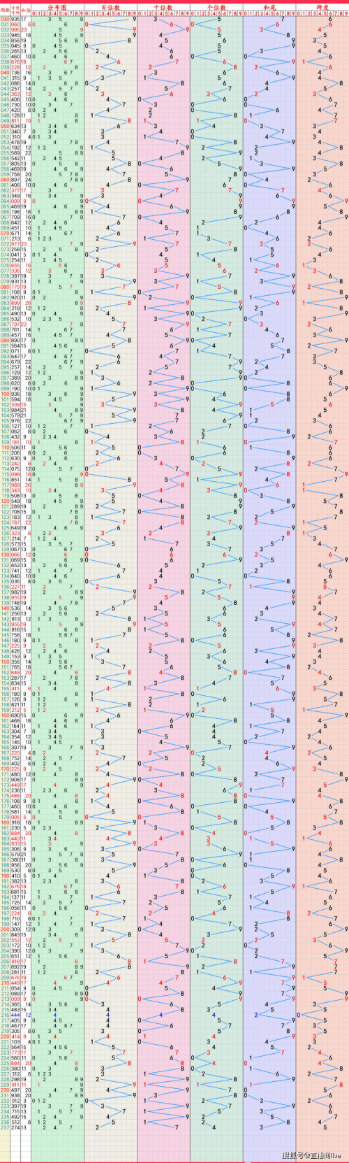 大乐透走势图200期大乐透走势图2-第1张图片