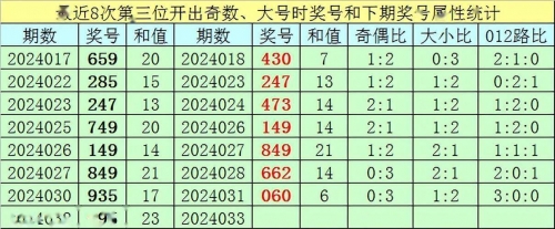 2024新奥历史开奖记录56期一2024新奥历史开奖记录56期-第2张图片