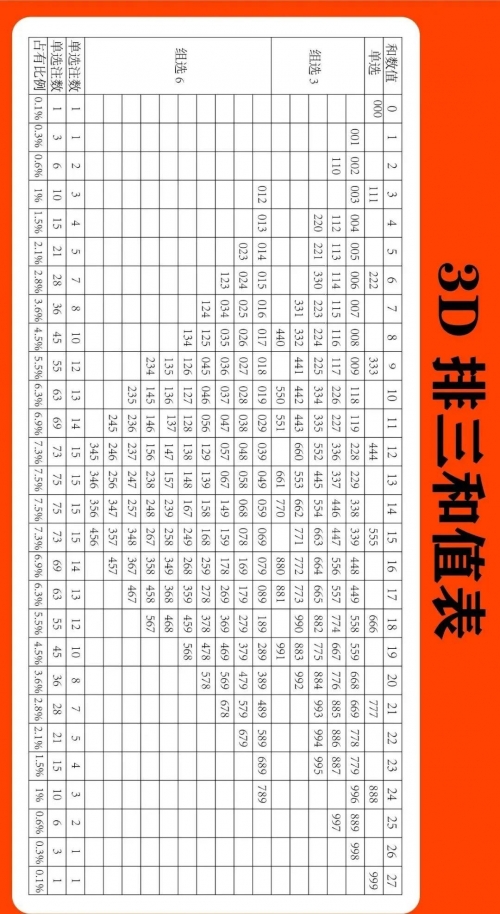 福彩3d走势图最新和值福彩3D走势图最新分析-第2张图片