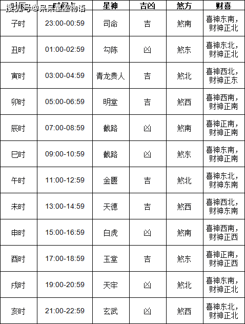 2024年黄历查询表2024年黄历查询表-第1张图片