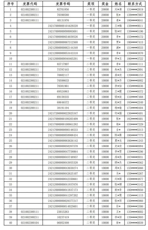 蓝月亮精选开奖结果揭晓