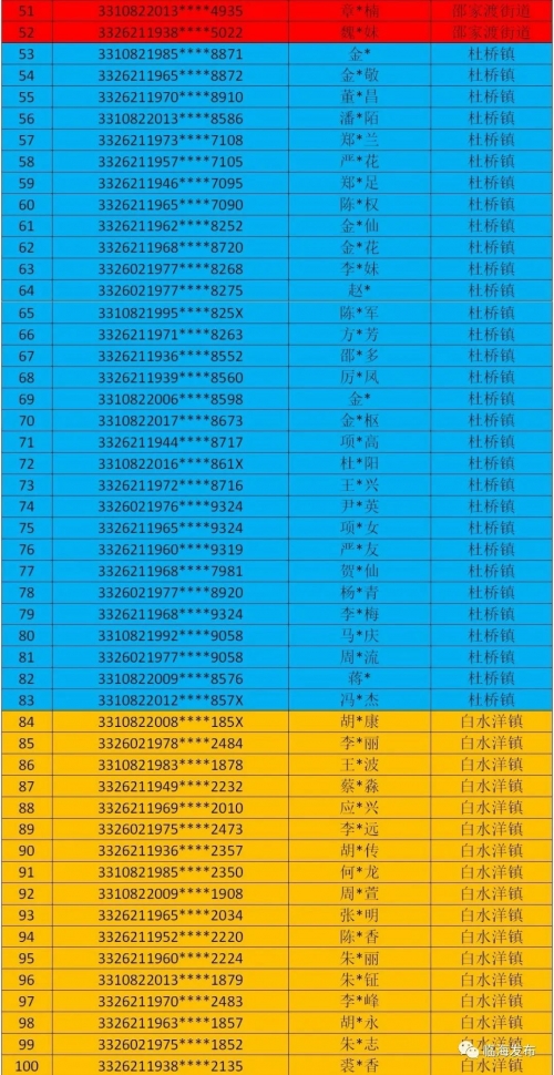 2020今期开码结果开奖记录2023今期开码结果揭晓，今晚的开奖结果揭晓