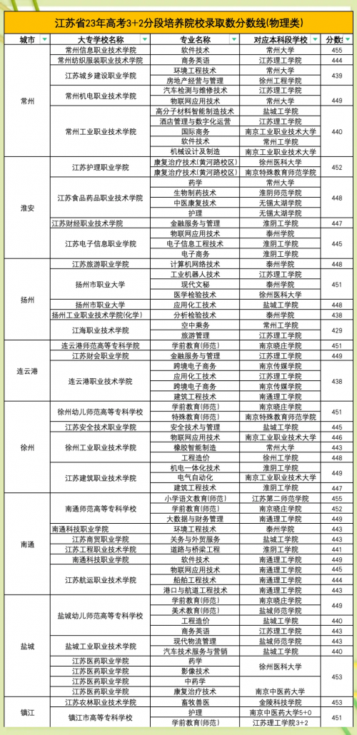 江苏高考三本分数线江苏高考三本分数线解析-第1张图片
