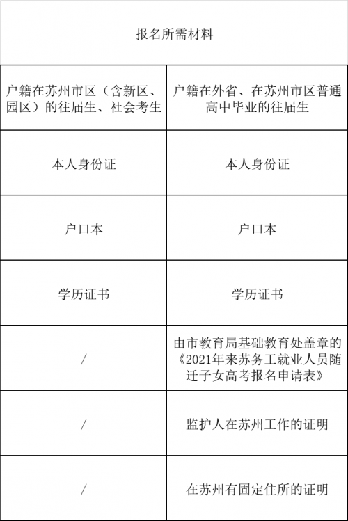 江苏异地高考政策最新江苏异地高考政策解析-第2张图片