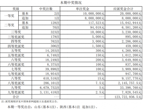 体彩大乐透开奖结果表体彩大乐透开奖结果揭晓-第1张图片