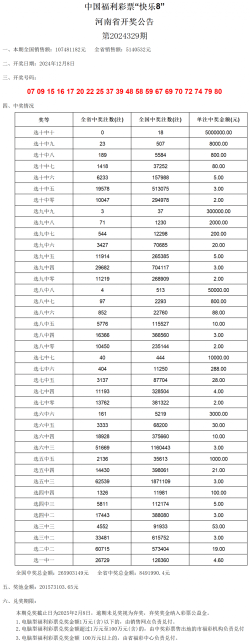 2024新澳门今晚开奖号码预测及香港彩票动态-第1张图片