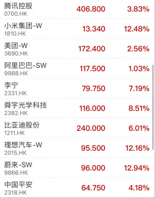 香港今日开市情况分析-第1张图片