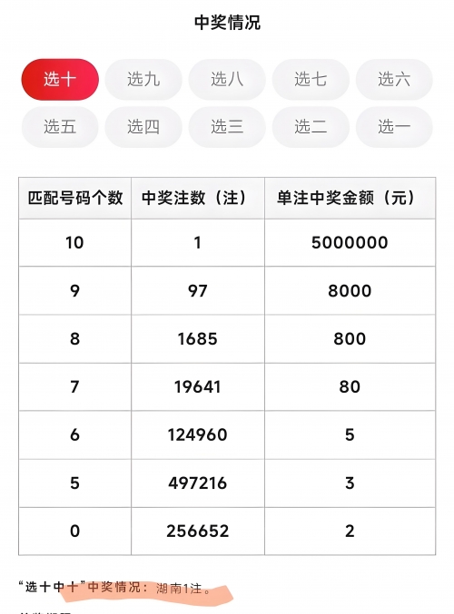 中几个号才能中奖表格中几个号才能中奖