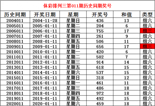 2022年今晚澳门开奖结果2022年澳门今晚开奖结果揭晓