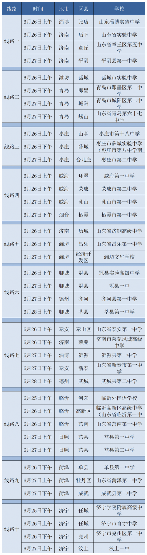 2021高考分数线山东山东2021高考分数线解析-第3张图片