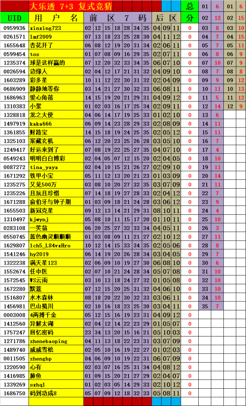 大乐透胆拖投注计算器胆拖投注计算器，助您轻松掌握投注技巧-第1张图片