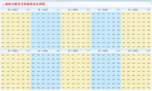 大乐透胆拖投注计算器胆拖投注计算器，助您轻松掌握投注技巧-第3张图片