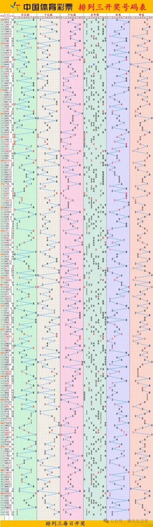 排列5今日开奖结果排列5今日开奖结果揭晓-第2张图片