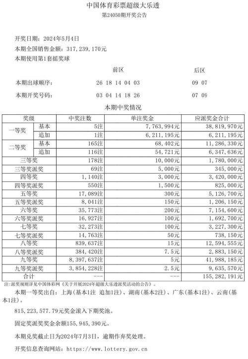2024年奥门今晚开奖结果揭晓-第2张图片