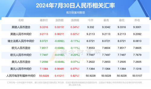 2024年奥门今晚开奖结果揭晓