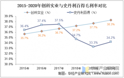 3D走势图带连线专业版利彩工具，引领市场趋势的强大工具