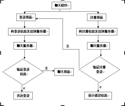 聊天室大全聊天室大全-第2张图片