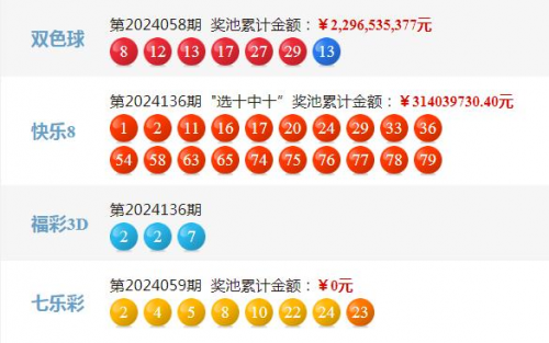 六给彩今晚开奖结果查询-第1张图片