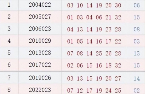 三d开奖号码开奖结果双色球开奖结果三D开奖号码开奖结果揭晓