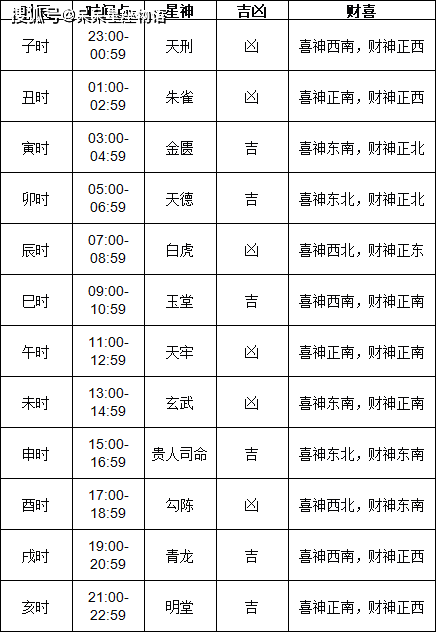 2024年的黄道吉日黄道吉日2024年1月份吉日查询-第3张图片