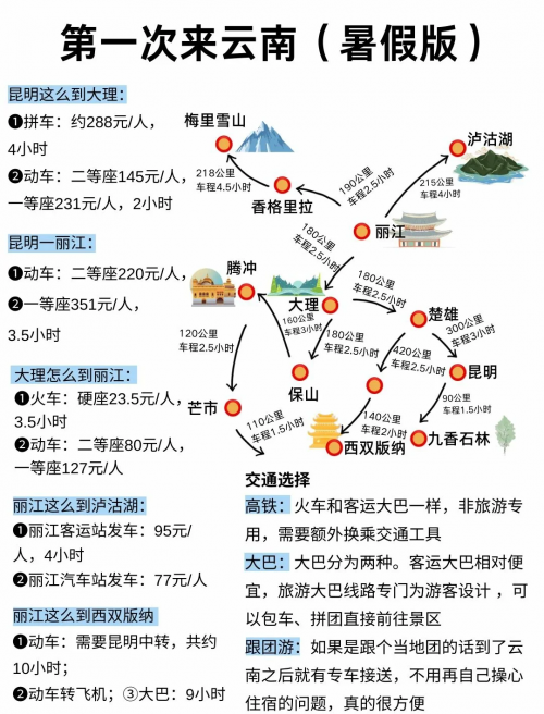 云南十一选五旅游攻略